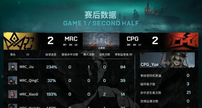 监管者|第五人格IVL职业联赛秋季赛常规赛CPG vs MRC第一局 MRC稳定发挥小胜CPG