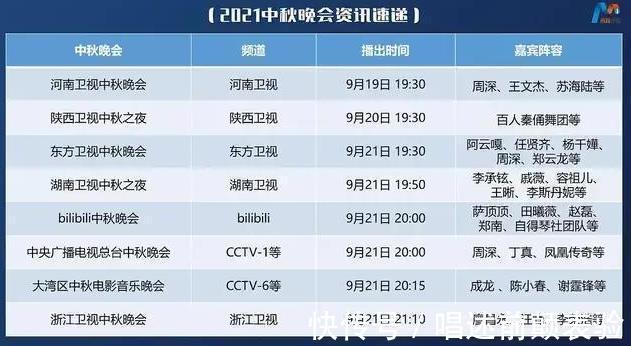 甄嬛传|刚开播上6个热搜,河南卫视中秋晚会再出圈,还有甄嬛传售后