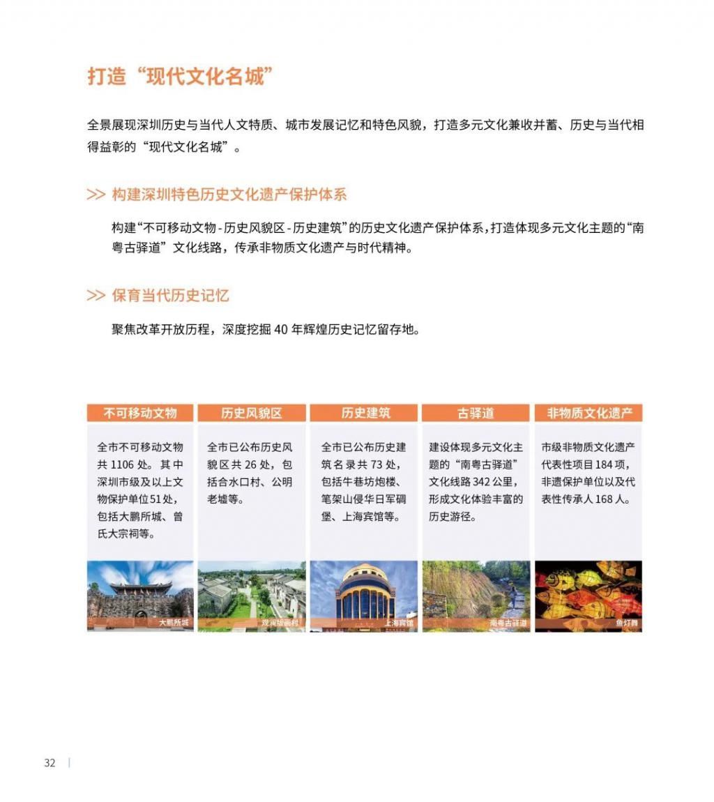 公示|最新发布！深圳2035国土空间总体规划草案公示