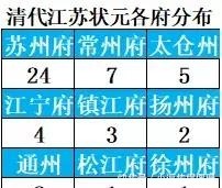 科举及第|用数据说话：中国到底哪个地方的人考试最厉害？