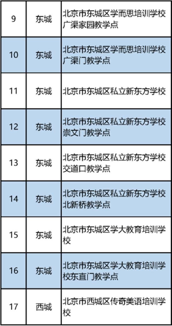 北京|北京公布首批152家学科类校外培训机构“白名单”