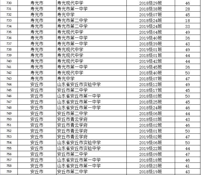 山东省|省级优秀！潍坊这些学生、班集体上榜！有你家孩子吗？