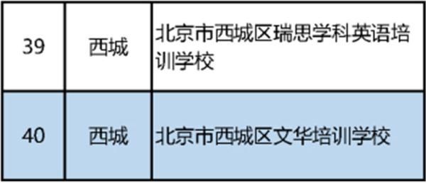 北京|北京公布首批152家学科类校外培训机构“白名单”