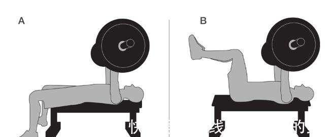 背部|几个卧推的小贴士,提升感受度,让训练效果更佳