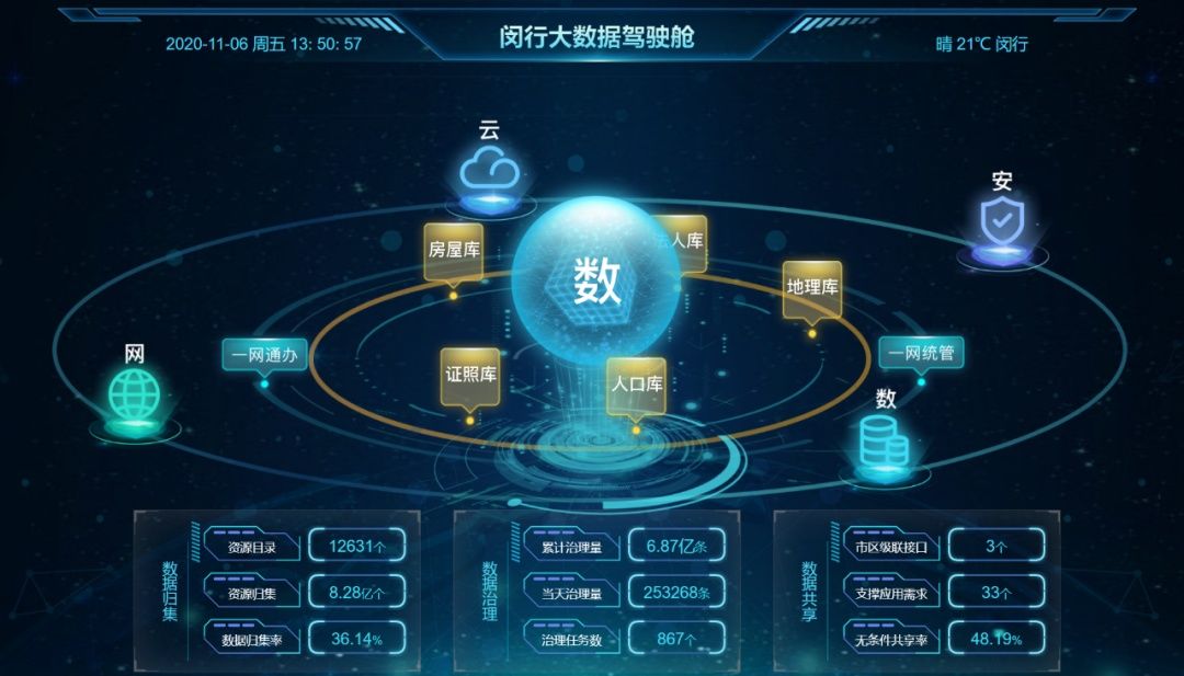 闵行区旗舰|揭秘！闵行这座“超级工厂”开出“旗舰店”，正让你的生活发生大变化→