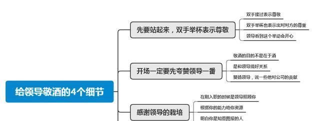 聪明人|给领导敬酒，傻瓜才说“我敬你”，聪明人都这么做