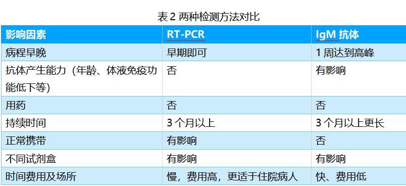 大环内酯类|肺炎支原体肺炎诊治 6 大误区，你还在「踩坑」吗？