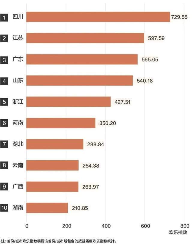 游客|欢乐指数10月报告：防控之下指数仍创新高，今冬景区面临考验