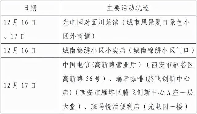 接触者|西安23日8时-24时新增确诊病例活动轨迹公布