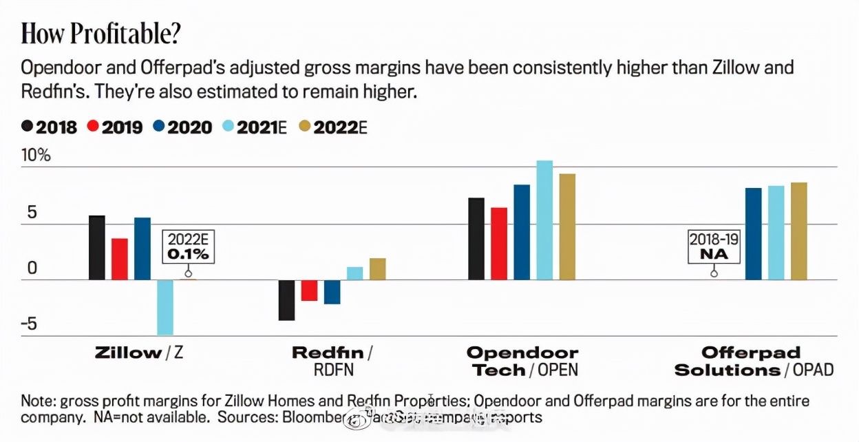 zillow|最成功的AI房产评估模型，把发明它的公司推向商业失败深渊