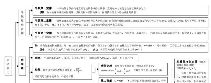 高中物理：知识体系结构图及详解！