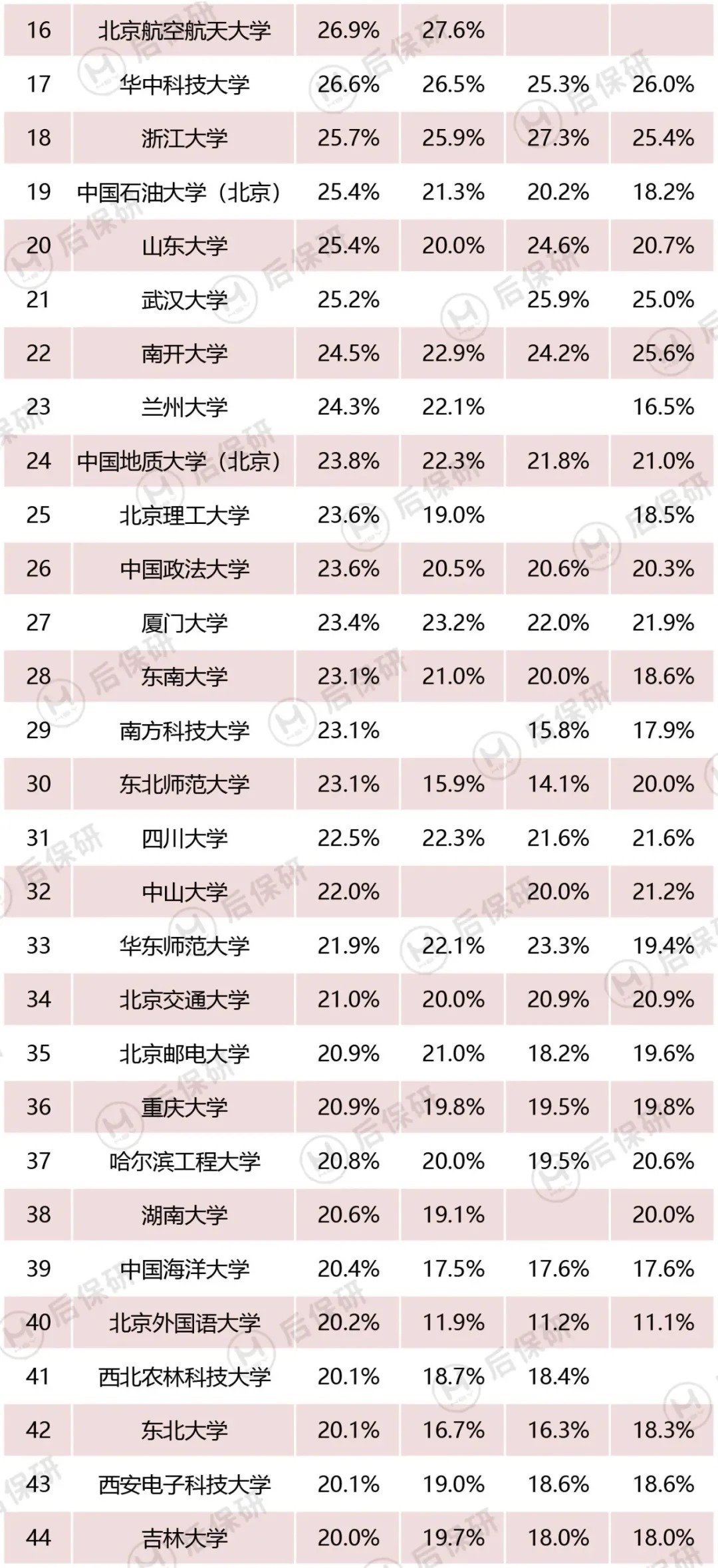 2022应届生注意！这些专业你不能报考！部分院校专业今年会停招！