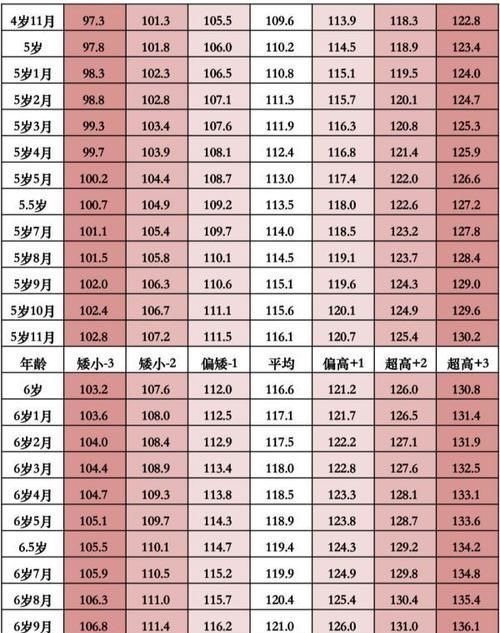 睡眠时间|孩子身高是否达标?来对照!孩子的另一个“年龄”,你注意到了吗?