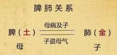 健康|30养脾胃，60不受罪！保养脾胃3个良方，让你活得健康，活得长寿