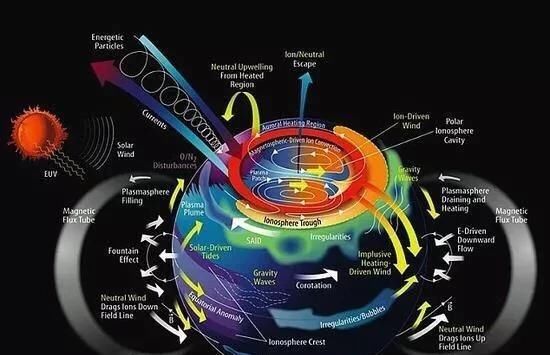 火星 网友问：火星遭受巨大撞击导致自转变慢，磁场消失！这样可能吗？