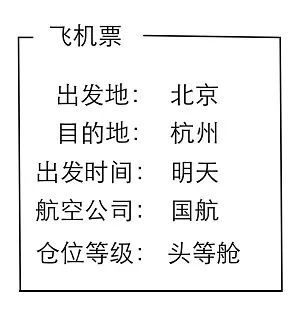 语言|NLP≠NLU，机器学习无法理解人类语言