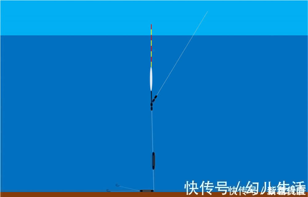 野钓老是不上鱼?别着急,增加一个铅坠试一试,很快有效果!