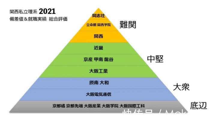 关西大学|再说一遍!日本名牌私立大学才不只是在关东地区！