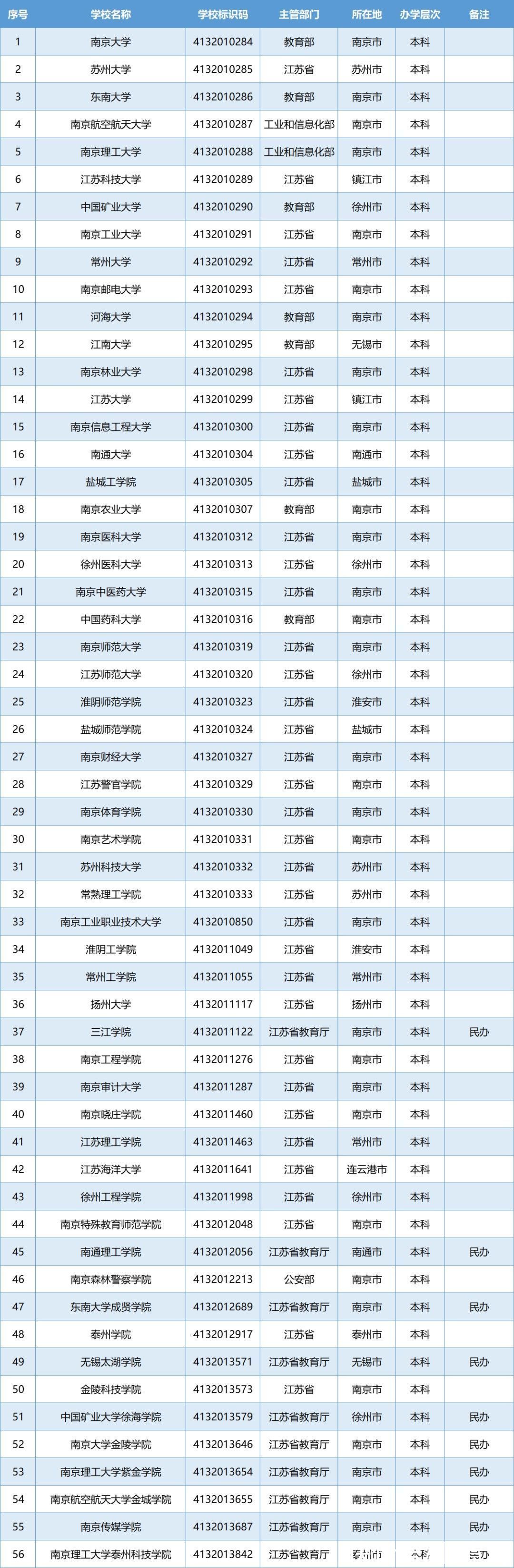 名单|教育部公布名单