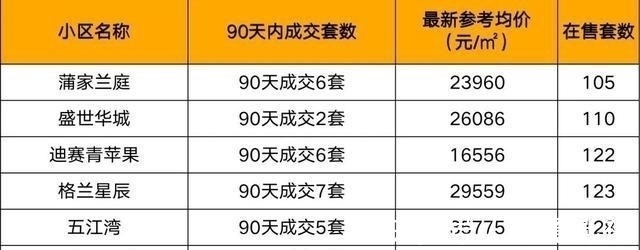 成交量|完全卖不出去！宁波这些二手房万万不能碰！