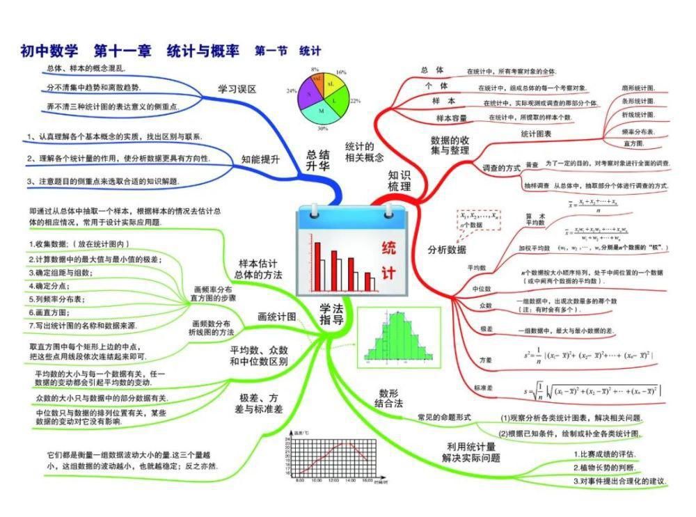 彩版|初中数学：思维导图高清彩版汇总！太有用了，收藏能用三年！（替孩子转发）