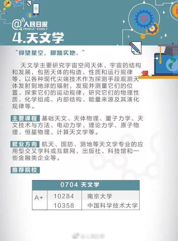 专业|人民日报讲解：偏文偏理适合读什么专业？这21个热门专业学什么?