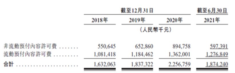 平台|短视频和音乐平台的仗打不起来，写在网易云音乐上市前夕