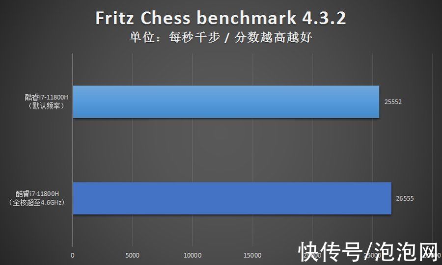 处理器|「一起玩超频」英特尔H45笔记本也是能超的