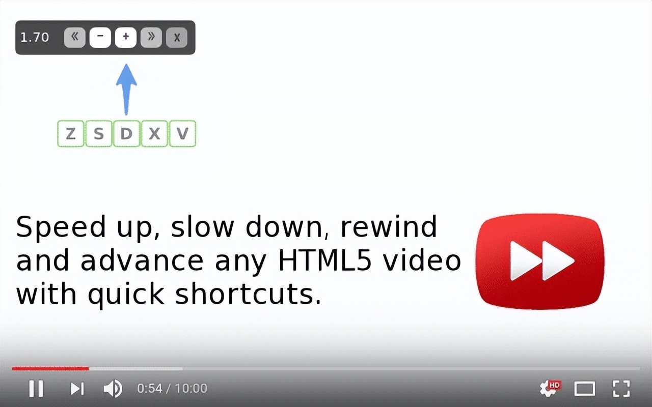 Video Speed Controller – 视频调速,最高可以达到 16 倍-52KMS