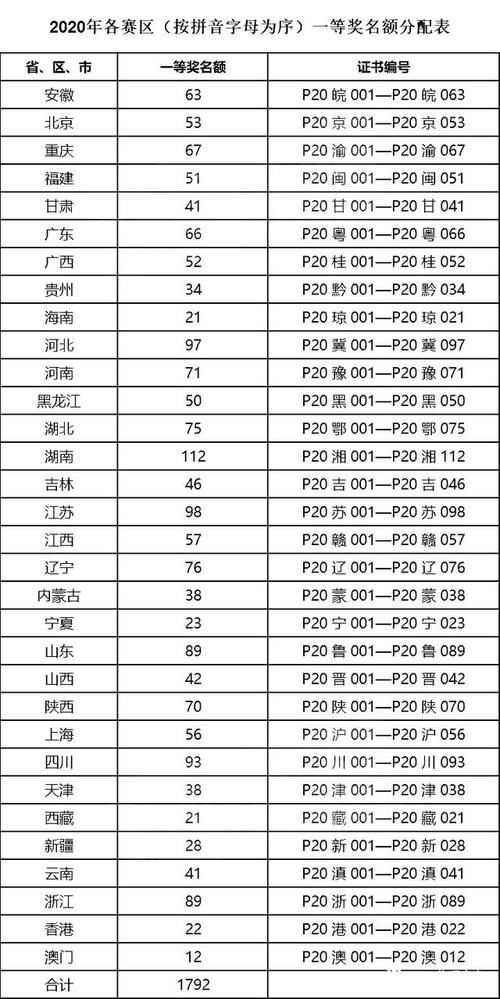 全国|孩子拿回一张全国物理竞赛奖状，这是国二还是省二，在高考中有何作用？