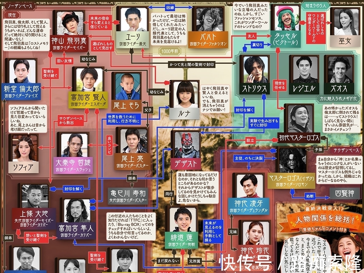 军团|假面骑士圣刃:圣主出“收花照”,兹欧斯笑了,欢迎加入盒饭军团