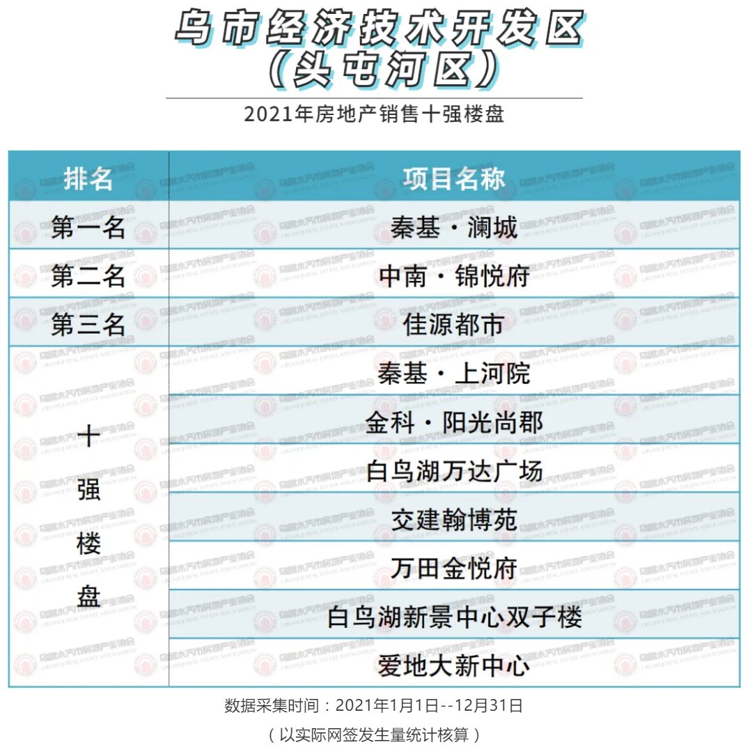 房地产业|2021年乌鲁木齐优秀房产、物业、中介企业颁奖大会圆满举办
