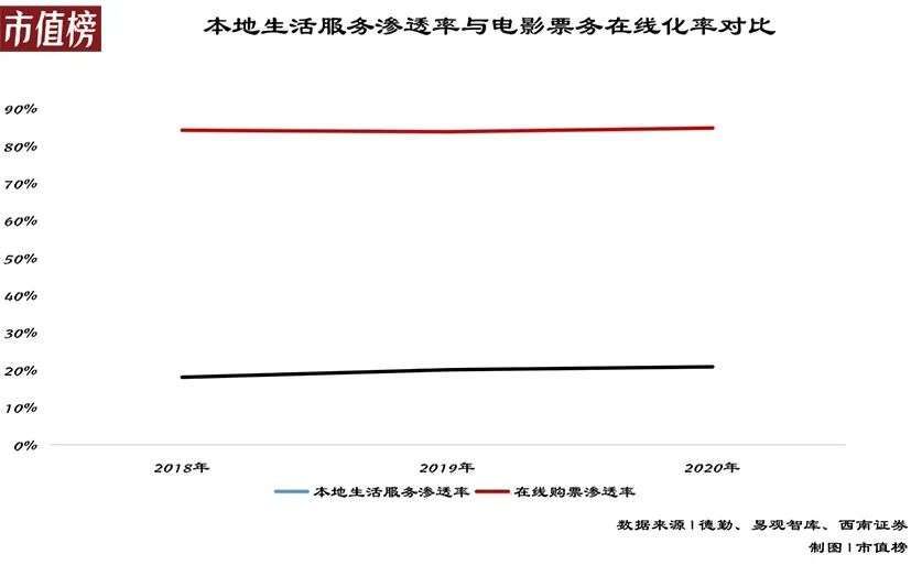 互联互通|快手联手美团，释放了什么信号？