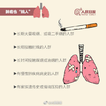 死亡率|发病率、死亡率第一！关注健康远离肺癌