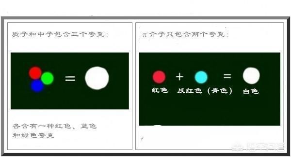 夸克不能独立存在，强行将夸克拉出来会怎样？或将创造大爆炸