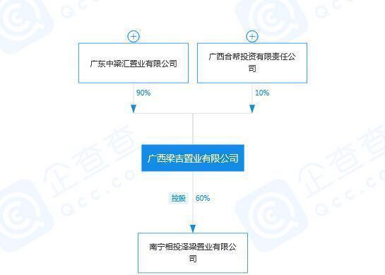中梁集团|体量100亩!西乡塘又一旧改项目“浮出水面”