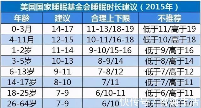 长高|掌握好这些长高干货,避开这3大误区!娃比遗传身高多长5厘米