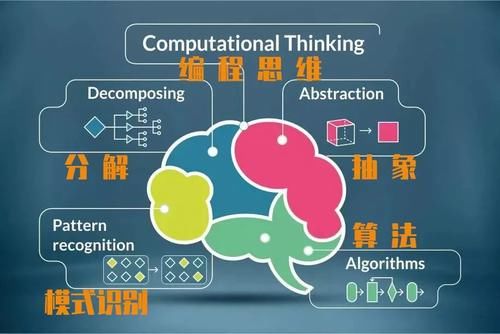 为什么学过编程的孩子，数学考试往往都是满分