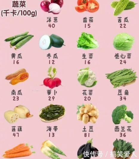 卡路里|10个最快速减肥的方法，减肥期间饮食到运动，照做肯定会瘦