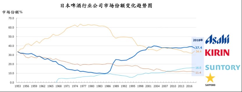 日本|摸着日本过河，20年前这些品牌是如何抓住重构机会崛起的？