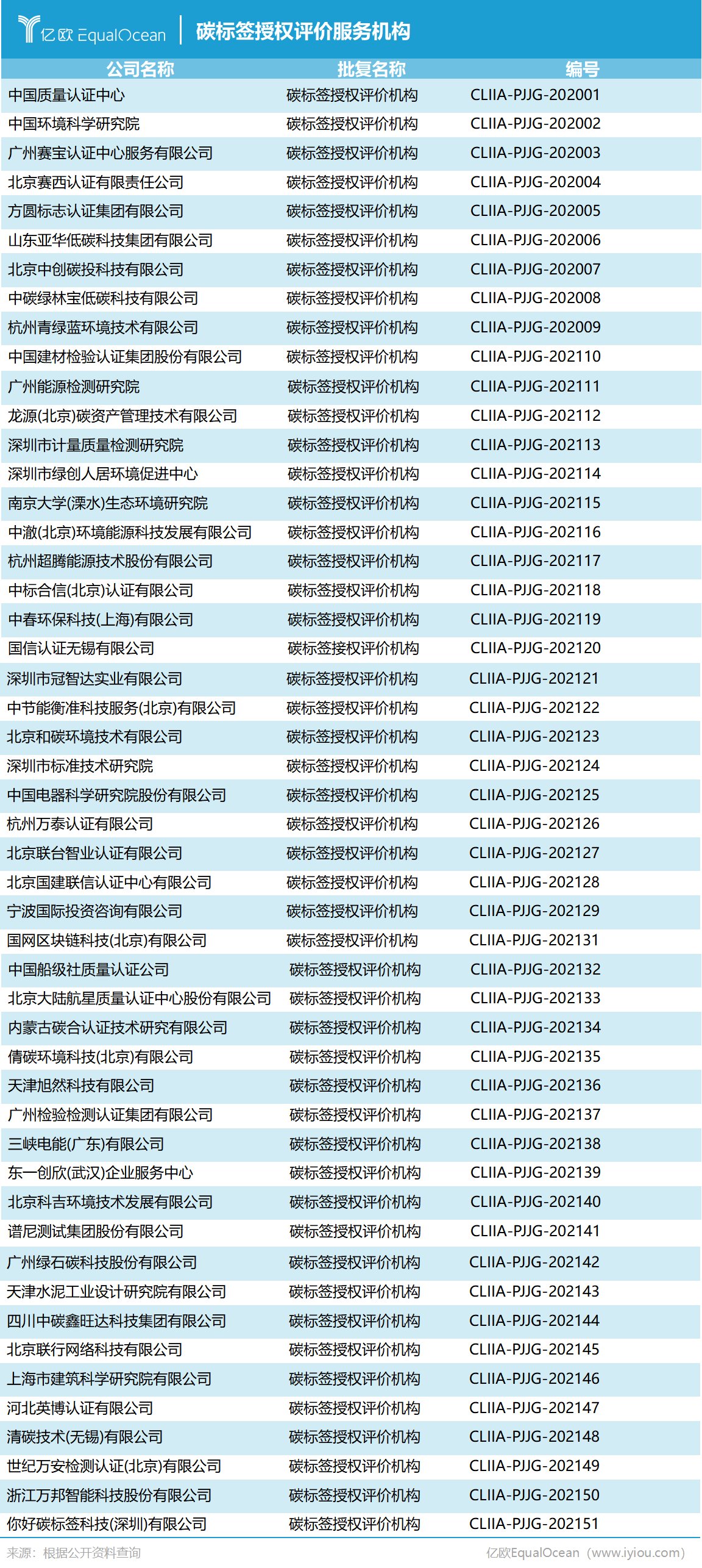 标签|“碳戳”盖万物丨碳标签：产品的绿色标志引领低碳经济