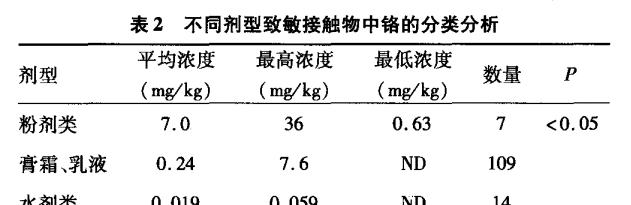 气垫 14款气垫粉底及粉膏全测评:4款检出重金属,这几款“网红”产品是吹出来的?