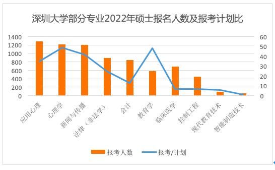 就业|457万人今考研，数字背后的现状是什么？