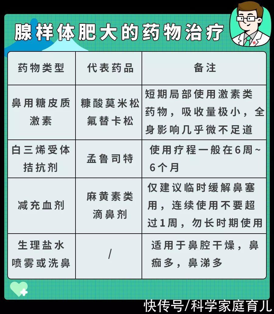 隐患|月销10万＋的口呼吸贴，别再给娃用了！背后的隐患医生都捏把汗