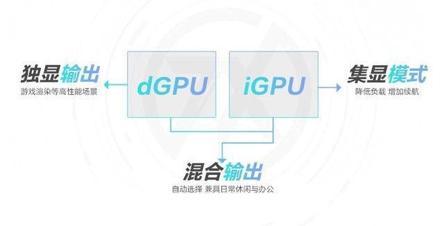 处理器|华硕新本处理器降档至i7-12650H，GPU升为RTX3070，值得考虑吗