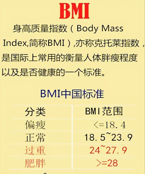 BMI是什么,女性朋友正常值是多少?异常有