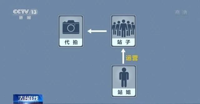 张新宝|央视调查：跟踪、代拍艺人已成产业链！太疯狂