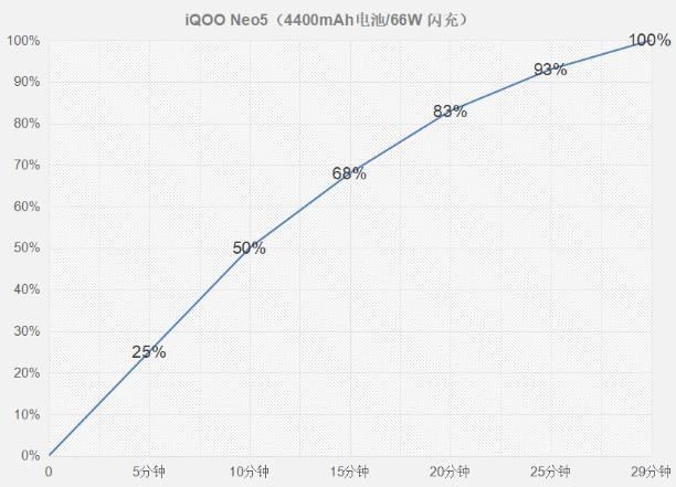 Neo5|都是旗舰守门员，iQOO Neo5和红米K40怎么选？