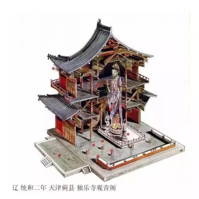  中国|把中国古建筑拆开看，鬼斧神工也不过如此！