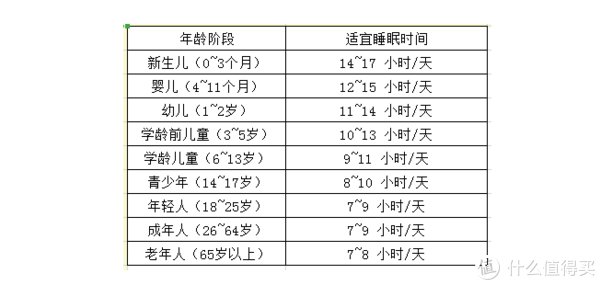 防螨|网易严选云舒弹簧床垫真实体验